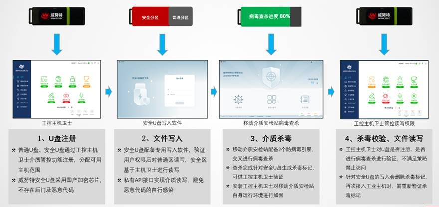 金瀚信安：工業(yè)互聯(lián)網(wǎng)企業(yè)如何應(yīng)對(duì)網(wǎng)絡(luò)安全分類分級(jí)及安全防護(hù)？圖4-3