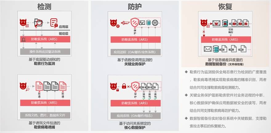 金瀚信安：工業(yè)互聯(lián)網(wǎng)企業(yè)如何應(yīng)對(duì)網(wǎng)絡(luò)安全分類分級(jí)及安全防護(hù)？圖4-5