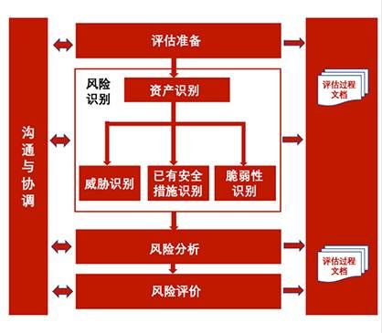 金瀚信安：工業(yè)互聯(lián)網(wǎng)企業(yè)如何應(yīng)對(duì)網(wǎng)絡(luò)安全分類分級(jí)及安全防護(hù)？圖4-7