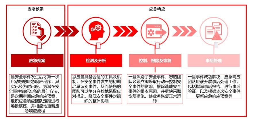 金瀚信安：工業(yè)互聯(lián)網(wǎng)企業(yè)如何應(yīng)對(duì)網(wǎng)絡(luò)安全分類分級(jí)及安全防護(hù)？圖4-8
