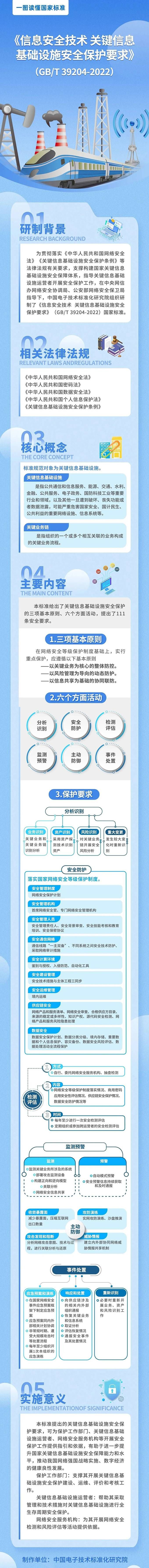 金瀚信安：《信息安全技術 關鍵信息基礎設施安全保護要求》國家標準發(fā)布2