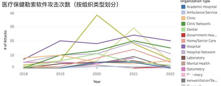 金瀚信安：全球醫(yī)療機構(gòu)因勒索軟件攻擊累計停機超7千天，造成經(jīng)濟損失920億美元3