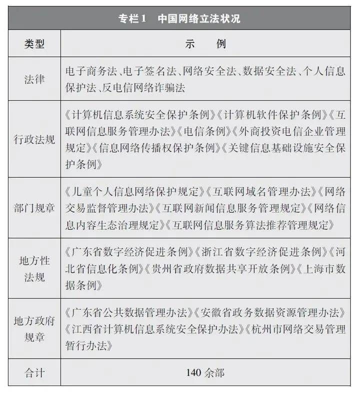 金瀚信安：新時代的中國網(wǎng)絡法治建設 1
