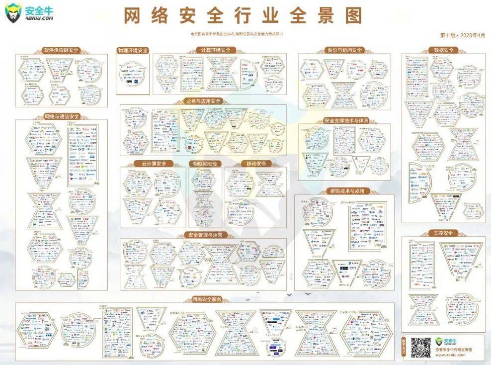 金瀚信安：再度上榜  金瀚信安再次入選安全?！吨袊W(wǎng)絡(luò)安全行業(yè)全景圖（第十版）》2