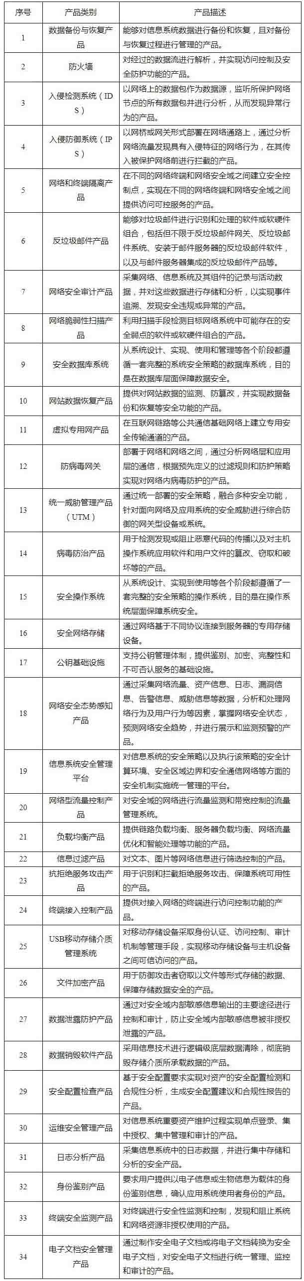 關于調整《網(wǎng)絡關鍵設備和網(wǎng)絡安全專用產品目錄》的公告2