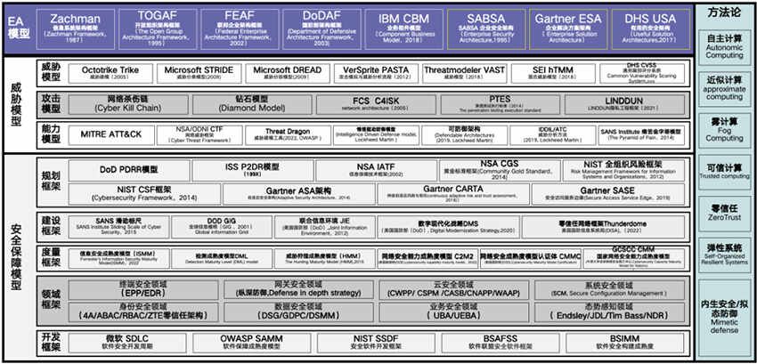 深度：為什么 XDR是網(wǎng)絡安全的未來1(1)