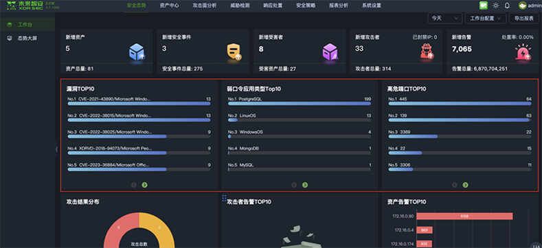 深度：為什么 XDR是網(wǎng)絡安全的未來3(1)