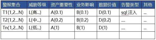 深度：為什么 XDR是網(wǎng)絡安全的未來4(1)