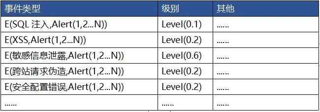 深度：為什么 XDR是網(wǎng)絡安全的未來5(1)