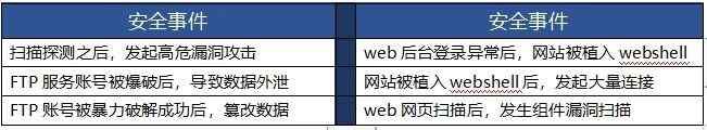 深度：為什么 XDR是網(wǎng)絡安全的未來7(1)