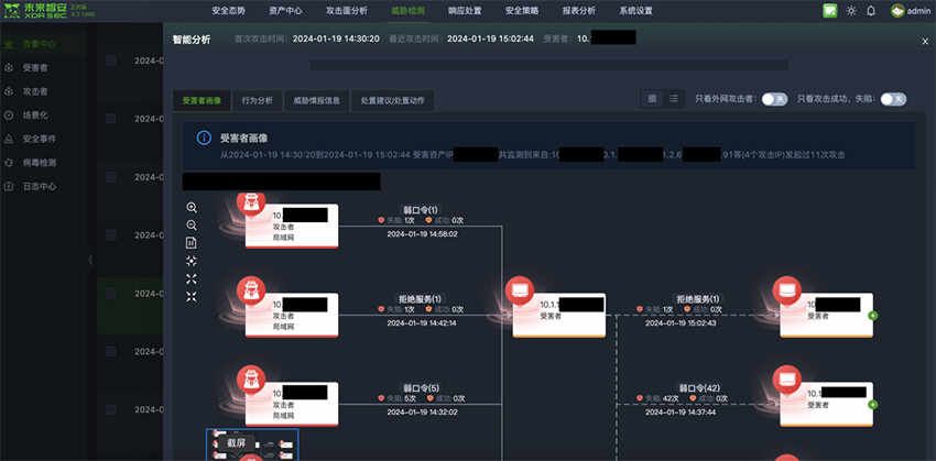 深度：為什么 XDR是網(wǎng)絡安全的未來9(1)