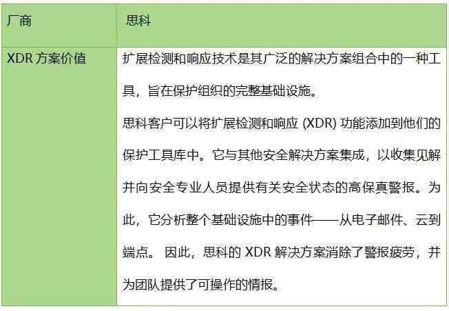 深度：為什么 XDR是網(wǎng)絡安全的未來12(1)