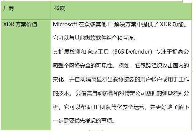 深度：為什么 XDR是網(wǎng)絡安全的未來13(1)