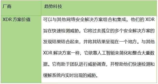 深度：為什么 XDR是網(wǎng)絡安全的未來14(1)