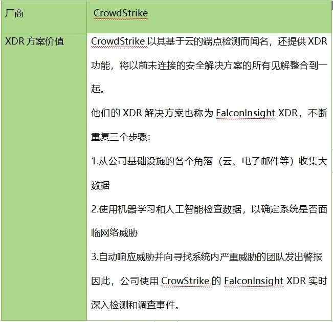 深度：為什么 XDR是網(wǎng)絡安全的未來16(1)