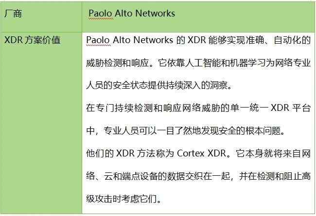 深度：為什么 XDR是網(wǎng)絡安全的未來15(1)