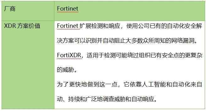 深度：為什么 XDR是網(wǎng)絡安全的未來17(1)