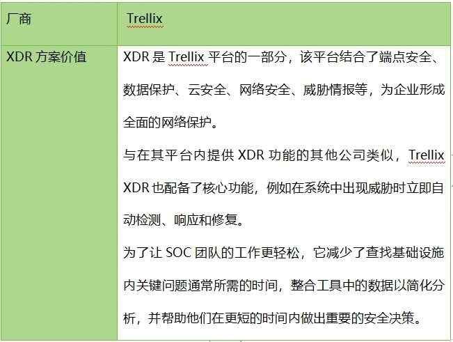 深度：為什么 XDR是網(wǎng)絡安全的未來18(1)
