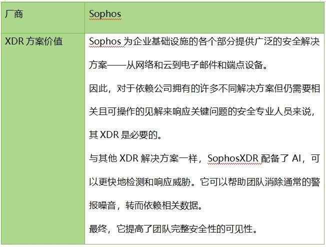 深度：為什么 XDR是網(wǎng)絡安全的未來19(1)
