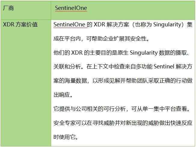 深度：為什么 XDR是網(wǎng)絡安全的未來20(1)
