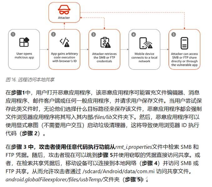 數(shù)十億Android設(shè)備面臨“臟流”攻擊！小米文件管理器、WPS Office在列02