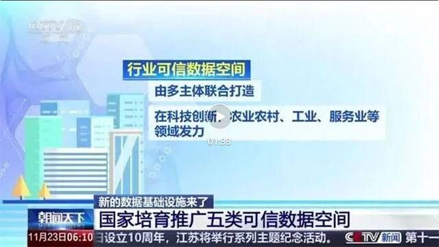 什么是可信數(shù)據(jù)空間？國家針對這一新型數(shù)據(jù)基礎(chǔ)設(shè)施進行布局4