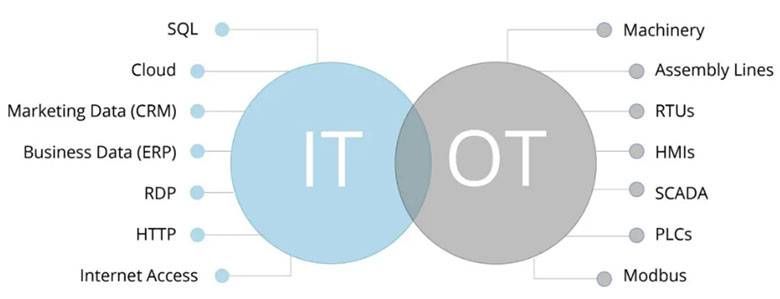 IT OT融合時代 OT網絡安全的變化與對策2