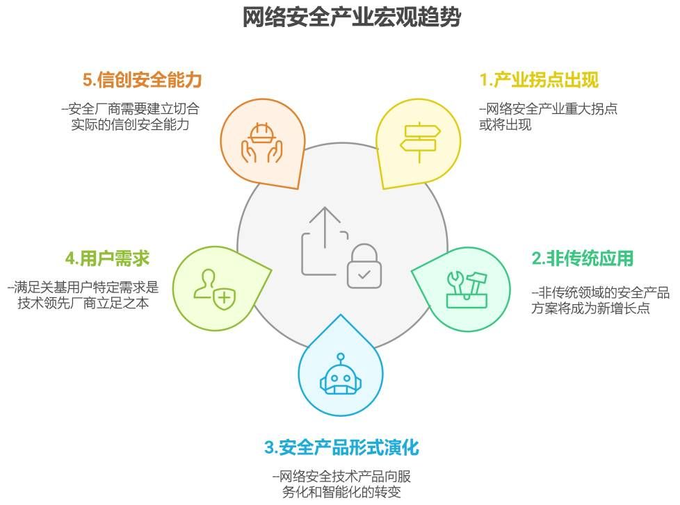 2025年網(wǎng)絡(luò)安全十大關(guān)鍵趨勢(shì)1