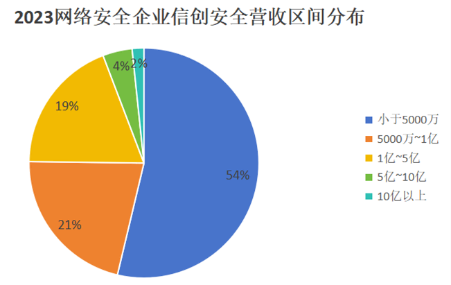 2025年網(wǎng)絡(luò)安全十大關(guān)鍵趨勢(shì)2