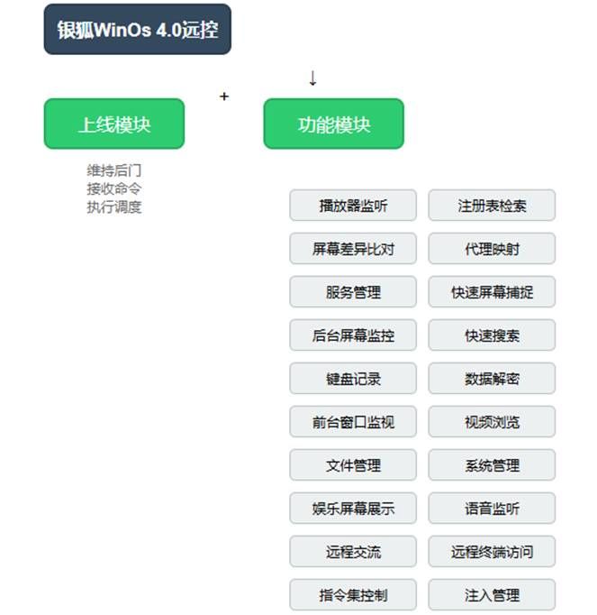 警惕！銀狐木馬“盯上”DeepSeek本地化部署工具5