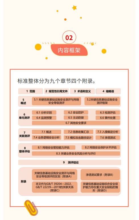 貫徹落實(shí)關(guān)基安全保護(hù)制度 《關(guān)鍵信息基礎(chǔ)設(shè)施安全測(cè)評(píng)要求》標(biāo)準(zhǔn)發(fā)布4