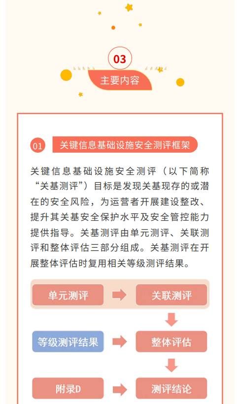 貫徹落實(shí)關(guān)基安全保護(hù)制度 《關(guān)鍵信息基礎(chǔ)設(shè)施安全測(cè)評(píng)要求》標(biāo)準(zhǔn)發(fā)布5
