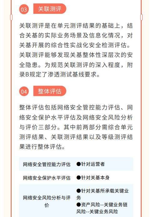 貫徹落實(shí)關(guān)基安全保護(hù)制度 《關(guān)鍵信息基礎(chǔ)設(shè)施安全測(cè)評(píng)要求》標(biāo)準(zhǔn)發(fā)布7