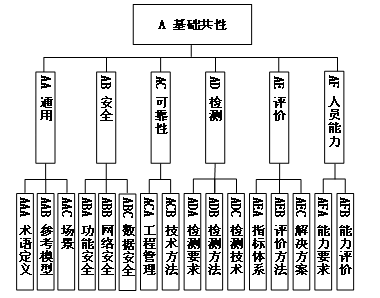 工信部、國(guó)家標(biāo)準(zhǔn)委聯(lián)合印發(fā)《國(guó)家智能制造標(biāo)準(zhǔn)體系建設(shè)指南（2024 版）》4