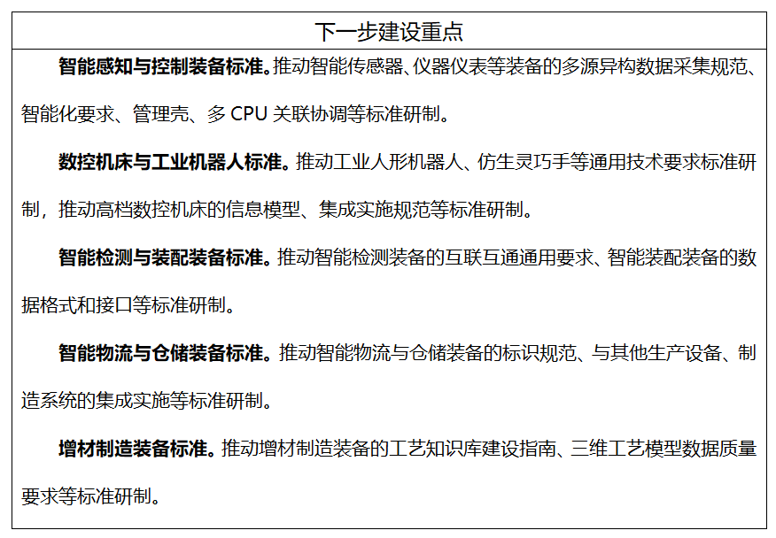 工信部、國(guó)家標(biāo)準(zhǔn)委聯(lián)合印發(fā)《國(guó)家智能制造標(biāo)準(zhǔn)體系建設(shè)指南（2024 版）》7