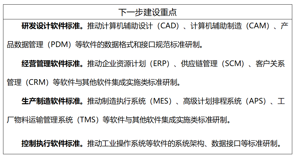 工信部、國(guó)家標(biāo)準(zhǔn)委聯(lián)合印發(fā)《國(guó)家智能制造標(biāo)準(zhǔn)體系建設(shè)指南（2024 版）》9