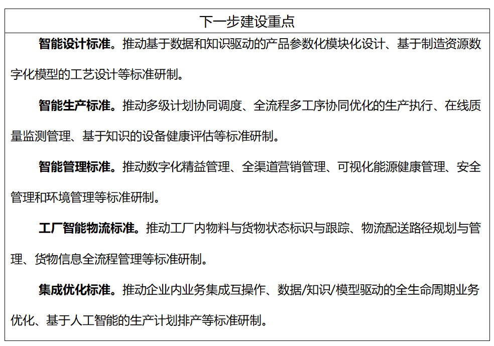 工信部、國(guó)家標(biāo)準(zhǔn)委聯(lián)合印發(fā)《國(guó)家智能制造標(biāo)準(zhǔn)體系建設(shè)指南（2024 版）》11