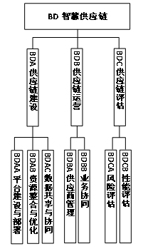 工信部、國(guó)家標(biāo)準(zhǔn)委聯(lián)合印發(fā)《國(guó)家智能制造標(biāo)準(zhǔn)體系建設(shè)指南（2024 版）》12