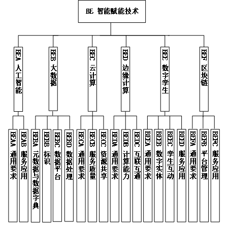工信部、國(guó)家標(biāo)準(zhǔn)委聯(lián)合印發(fā)《國(guó)家智能制造標(biāo)準(zhǔn)體系建設(shè)指南（2024 版）》14