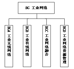 工信部、國(guó)家標(biāo)準(zhǔn)委聯(lián)合印發(fā)《國(guó)家智能制造標(biāo)準(zhǔn)體系建設(shè)指南（2024 版）》18