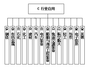 工信部、國(guó)家標(biāo)準(zhǔn)委聯(lián)合印發(fā)《國(guó)家智能制造標(biāo)準(zhǔn)體系建設(shè)指南（2024 版）》20